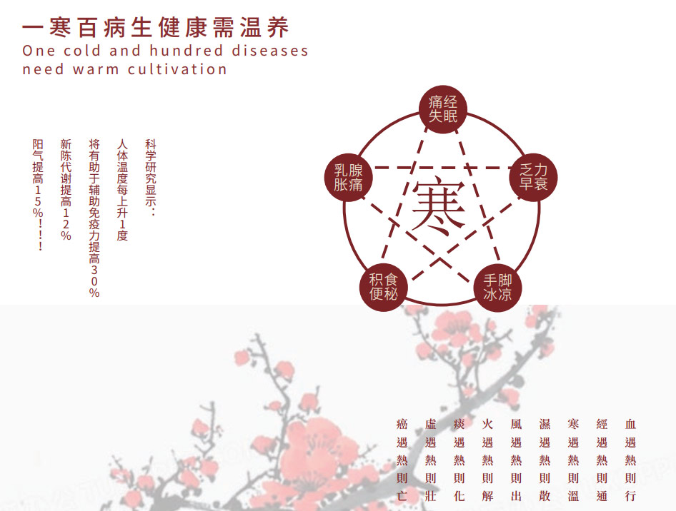一寒百病生